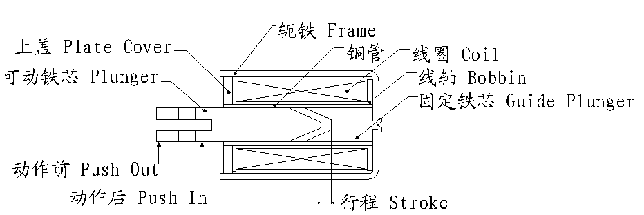 断面图