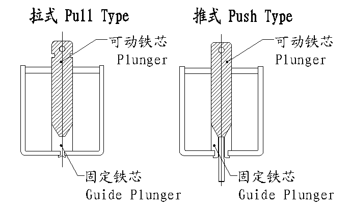 作动形式图