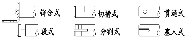 电磁铁连接方式