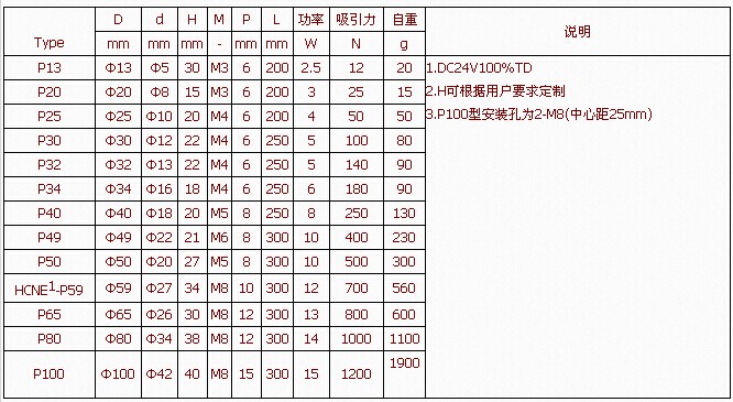 电磁铁适用范围2.jpg