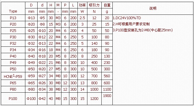 电磁铁适用范围2.jpg