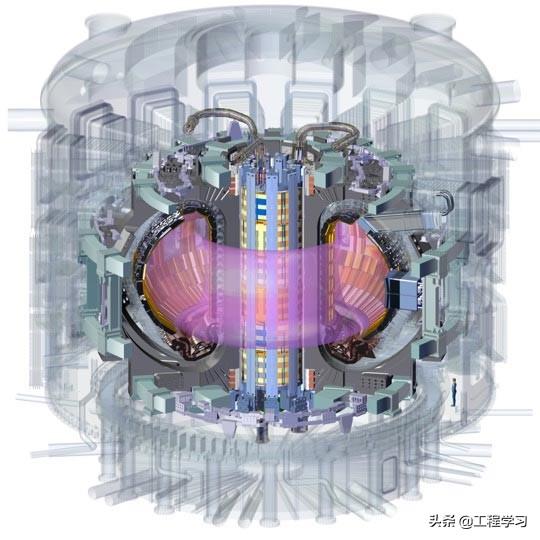 ITER聚变反应堆中的中央螺线管具有磁力来提升航空母舰