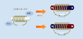 电磁铁是什么意思，电磁铁是什么原理制成的